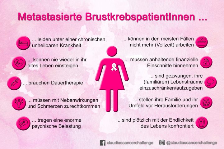 Metastasierte BrustkrebspatientInnen …